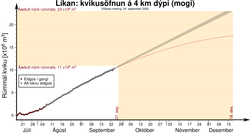 Kvikusofnun_Sundhnukar_Likan_Timasetning_Sept25092025