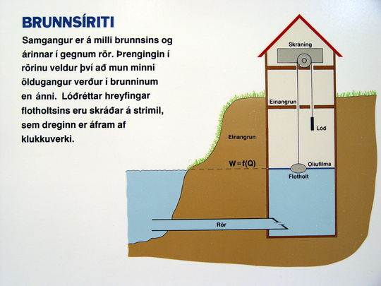 teikning - skema