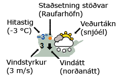 Upplýsingar á spákortum