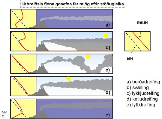 gosströkur mismunandi lóðrétt dreifing