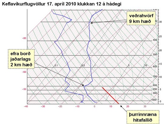 háloftarit skýringarmynd