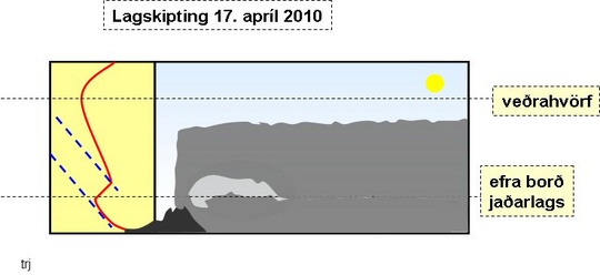 Gosstrókur úr Eyjafjallajökli einfaldað riss