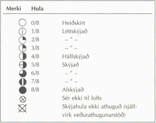 Skýjahula er sýnd í áttundu hlutum.