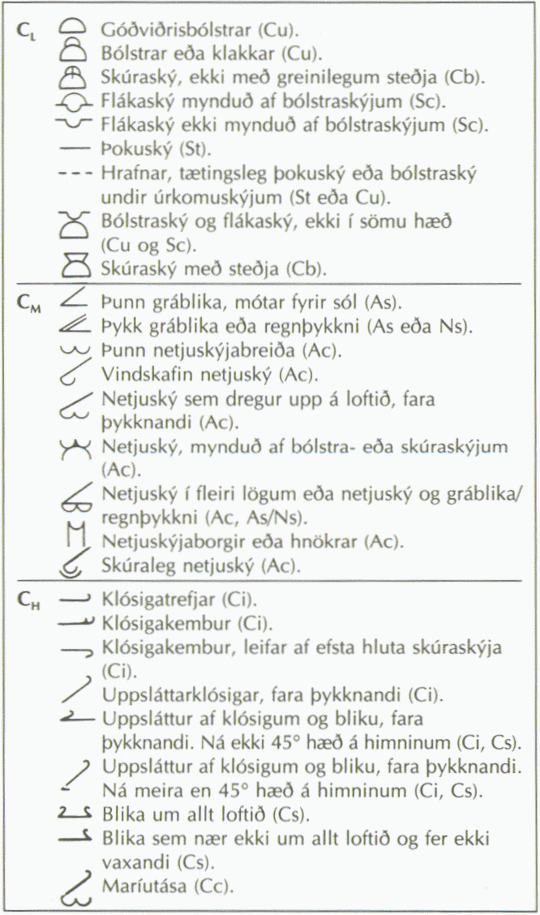 Tegund skýjanna sem sjást: Lágský, miðský og háský.