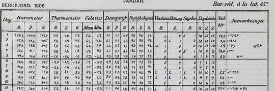 Athuganir á Teigarhorni 1906