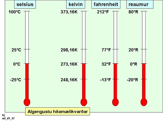 hitakvarðar