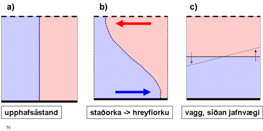 Staðorka losnar