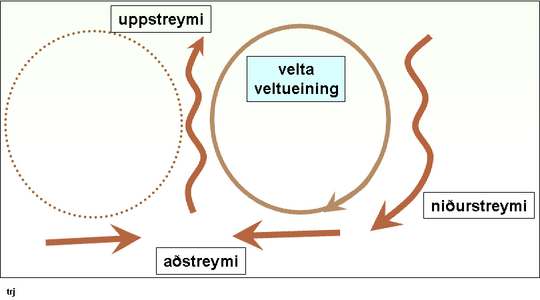 Veltieiningar