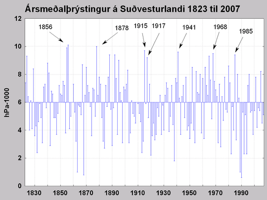 súlurit