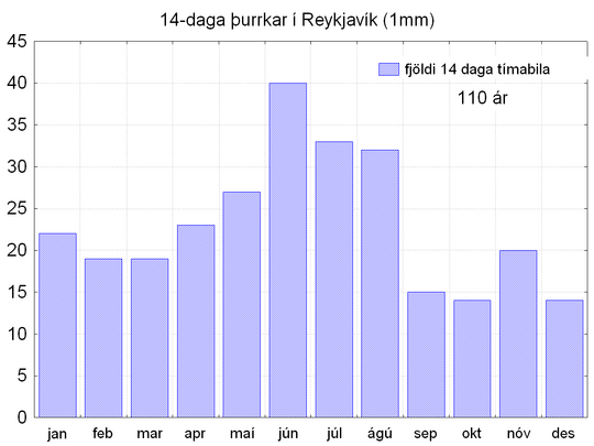 thurrkur14_rvk_10_arstida