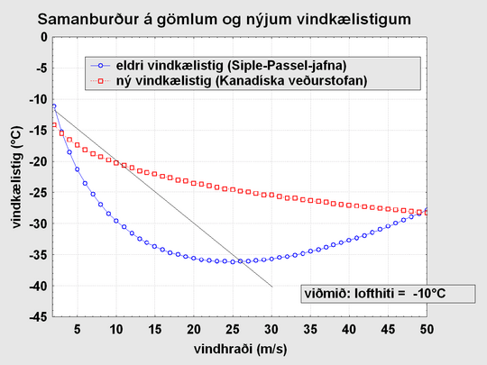 vindkaeling_linurit