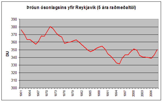 Osonmaelingar