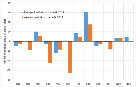 sól_2017